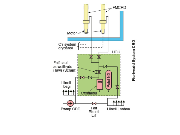 Rhoden Reoli Drive mechanism