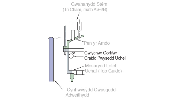 Gwlychwr Gorlifwr Craidd Pwysedd Uchel