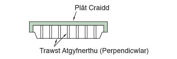 Plât craidd