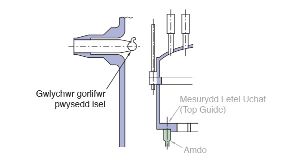 Gwlychwr gorlifwr pwysedd isel