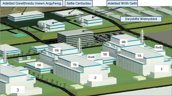 Site layout show elevation change from reactor, turbine, Rad Waste, SB buildings to the administration office and then the emergancy operations building, firetrucks, power trucks and backup buildings at the highest level