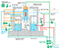 Advanced Boiling Water Reactor Flow Diagram - crop of the reactor pressure vessel side