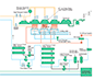 Advanced Boiling Water Reactor Flow Diagram - crop of the turbine side