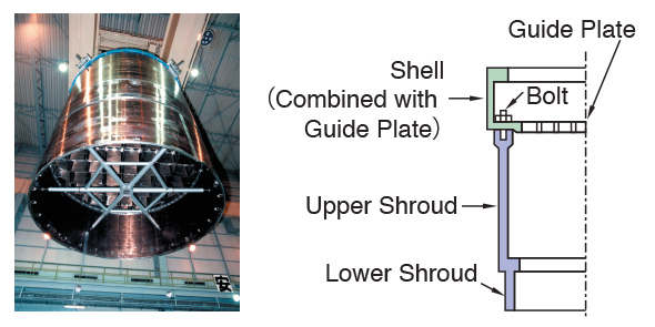 Core shroud