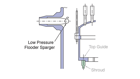 Low pressure flooder sparger