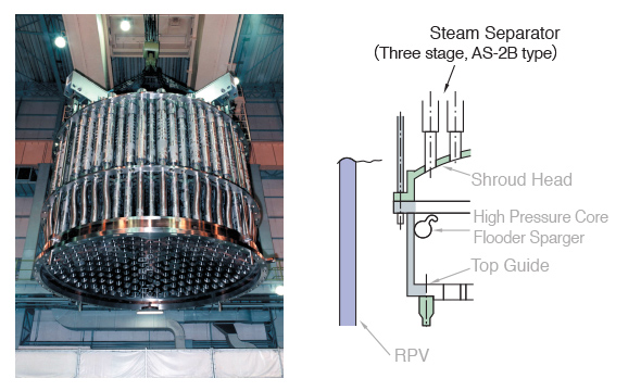 Steam Separator